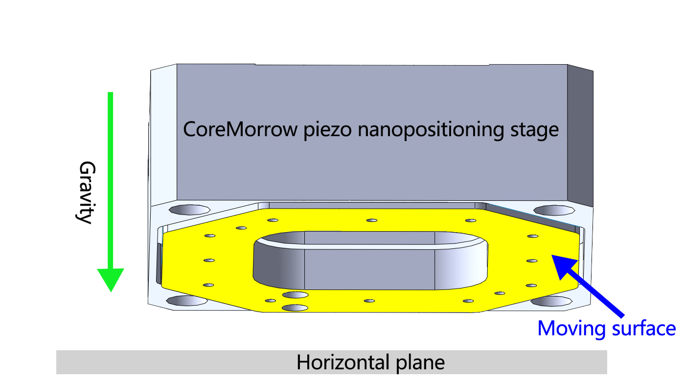 P11.XY/XZ Piezo Stage with Small Size - CoreMorrow Piezo Nano