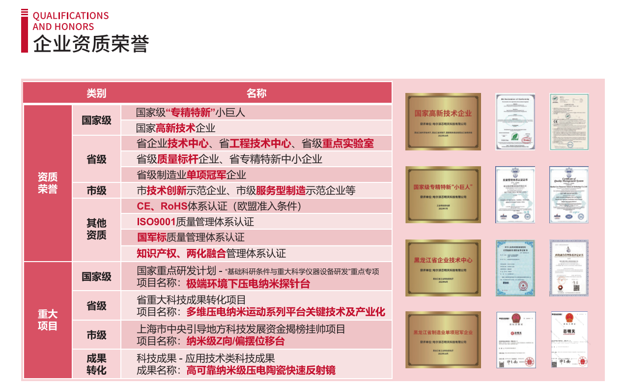 芯明天u资质荣誉CoreMorrow qualification and honors