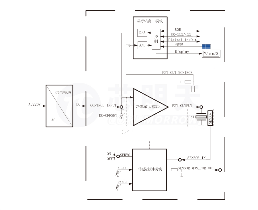 压电控制器1 压电控制器1
