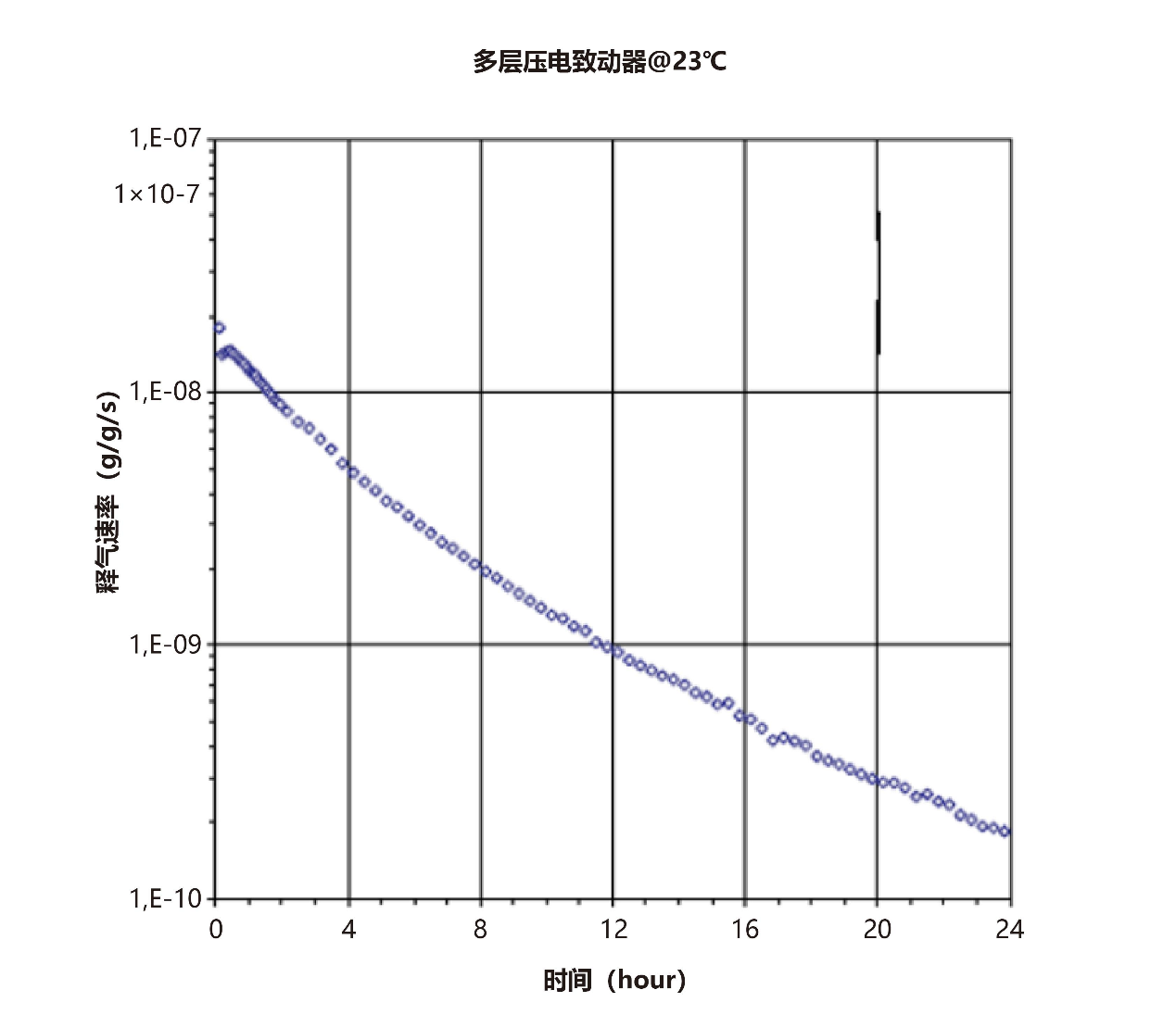XD611.XYZ500压电纳米定位台的运动方向标注
